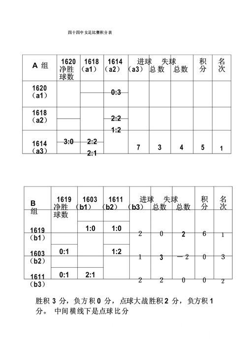 世界杯比分预测对比,比分方向和临场信息哪个更方便 世界杯比分预测对比,比分方向和临场信息哪个更方便